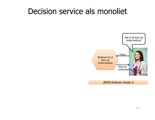 Beslisservice A
Kans op
Feiten
Wat is de kans op
ondervoeding?
Decision service als monoliet
Kans op
Ondervoeding
Kans op
ondervoeding
BRMS Software Vendor ABRMS Software Vendor A
190
 