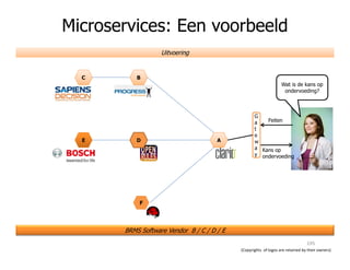 Feiten
Wat is de kans op
ondervoeding?
UitvoeringUitvoering
G
a
t
e
BC
Microservices: Een voorbeeld
Kans op
ondervoeding
e
w
a
y
A
F
DE
BRMS Software Vendor B / C / D / E
(Copyrights of logos are retained by their owners)
195
 