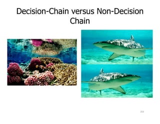 Decision-Chain versus Non-Decision
Chain
203
 
