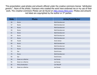 Slide Photo Artist/Contributor
56 Nurse Walt Stoneburner
57 Nurse Walt Stoneburner
58 Nurse Walt Stoneburner
59 Nurse Walt Stoneburner
61 Nurse Walt Stoneburner
64 Nurse Walt Stoneburner
67 Nurse Walt Stoneburner
This presentation used photos and artwork offered under the creative commons license “attribution
generic” . None of the artists / licensors who created the work have endorsed me or my use of their
work. The Creative Commons Photos can be found on http://www.flickr.com/. Photos and artwork
not listed are copyrighted by the author or 3rd parties.
67 Nurse Walt Stoneburner
68 Puzzle Horla Varlan
69 Nurse Walt Stoneburner
70 Nurse Walt Stoneburner
71 Nurse Walt Stoneburner
72 Eye Daniel Iones
74 Nurse Walt Stoneburner
83 Eye Daniel Iones
94 Down on a Marine Joe Stump
95 Down on a Marine Joe Stump
95 Policy Graduation Carl Wycoff
96 Down on a Marine Joe Stump
 