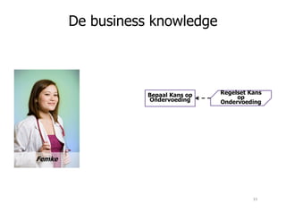 De business knowledge
Bepaal Kans op
Ondervoeding
Regelset Kans
op
Ondervoeding
Femke
33
 
