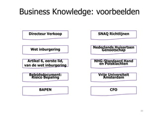 SNAQ Richtlijnen
Nederlands Huisartsen
Genootschap
NHG-Standaard Hand
en Polsklachten
Directeur Verkoop
Wet inburgering
Artikel 6, eerste lid,
Business Knowledge: voorbeelden
NHG-Standaard Hand
en Polsklachten
Vrije Universiteit
Amsterdam
CFO
Artikel 6, eerste lid,
van de wet inburgering
Beleidsdocument:
Risico Bepaling
BAPEN
43
 