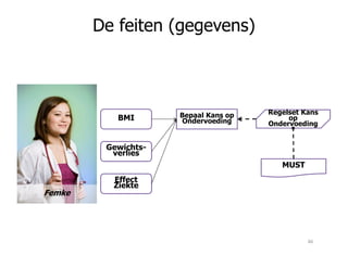 De feiten (gegevens)
Bepaal Kans op
Ondervoeding
Regelset Kans
op
Ondervoeding
BMI
Femke
MUST
Gewichts-
verlies
Effect
Ziekte
46
 