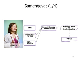 Samengevat (1/4)
Bepaal Kans op
Ondervoeding
Regelset Kans
op
Ondervoeding
BMI
Femke
MUST
Gewichts-
verlies
Effect
Ziekte
50
 