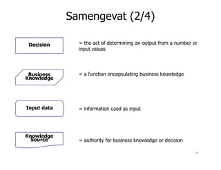 Decision
Business
Knowledge
= the act of determining an output from a number or
input values
= a function encapsulating business knowledge
Samengevat (2/4)
Input data
Knowledge
Source
= information used as input
= authority for business knowledge or decision
51
 