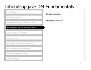 Inhoudsopgave DM Fundamentals
Decision Management
Het ontwerpen van een beslissing: deel 1
Het ontwerpen van een beslissing: deel 2
Decision Model and Notation
Een beslissing
De basisstructuur.
De basisstructuur +.
Een goed model
Drie niveaus van decision requirements
Het identificeren van beslissingen
Decision Management System
Verder Verdieping
55
 
