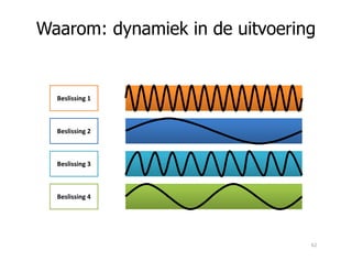 Waarom: dynamiek in de uitvoering
Beslissing 2
Beslissing 1
Beslissing 4
Beslissing 3
62
 