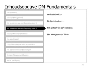 Inhoudsopgave DM Fundamentals
Decision Management
Het ontwerpen van een beslissing: deel 1
Het ontwerpen van een beslissing: deel 2
Decision Model and Notation
Een beslissing
De basisstructuur.
De basisstructuur +.
Het splitsen van een beslissing.
Het weergeven van feiten.
Een goed model
Drie niveaus van decision requirements
Het identificeren van beslissingen
Decision Management System
Verder Verdieping
66
 