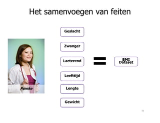 Het samenvoegen van feiten
Geslacht
Zwanger
Lacterend BMI
Dataset
=
Femke
Lacterend
Gewicht
Leefttijd
Lengte
BMI
Dataset
=
70
 