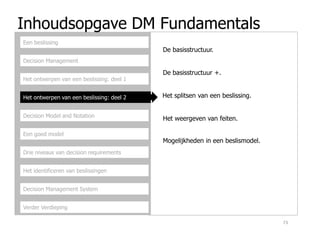 Inhoudsopgave DM Fundamentals
Decision Management
Het ontwerpen van een beslissing: deel 1
Het ontwerpen van een beslissing: deel 2
Decision Model and Notation
Een beslissing
De basisstructuur.
De basisstructuur +.
Het splitsen van een beslissing.
Het weergeven van feiten.
Een goed model
Drie niveaus van decision requirements
Het identificeren van beslissingen
Decision Management System
Verder Verdieping
Mogelijkheden in een beslismodel.
73
 