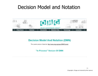 Decision Model and Notation
(Copyrights of logos are retained by their owners)
85
 