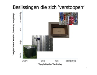 ‘Tangibilization’Product/Service/Wetgeving
WitDoorzichtig
Beslissingen die zich ‘verstoppen’
Zwart Grijs Wit Doorzichtig
‘Tangibilization’ Beslissing
‘Tangibilization’Product/Service/Wetgeving
ZwartGrijs
9
 
