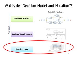 Wat is de “Decision Model and Notation”?
Business Process
Meerdetail
Potentiële Notaties
Decision Logic
Decision Requirements
Meerdetail
90
 
