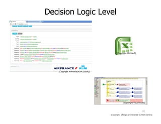 Decision Logic Level
(Copyright Microsoft)
(Copyright Visual Rules)
(Copyright AirFrance/KLM (USoft))
(Copyrights of logos are retained by their owners)
91
 