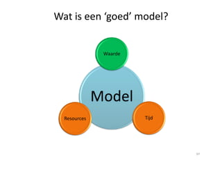 Waarde
Wat is een ‘goed’ model?
Model
TijdResources
97
 