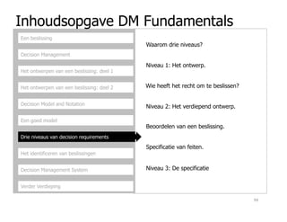 Inhoudsopgave DM Fundamentals
Decision Management
Het ontwerpen van een beslissing: deel 1
Het ontwerpen van een beslissing: deel 2
Decision Model and Notation
Een beslissing
Waarom drie niveaus?
Niveau 1: Het ontwerp.
Wie heeft het recht om te beslissen?
Niveau 2: Het verdiepend ontwerp.
Een goed model
Drie niveaus van decision requirements
Het identificeren van beslissingen
Decision Management System
Verder Verdieping
Beoordelen van een beslissing.
Niveau 3: De specificatie
Specificatie van feiten.
99
 