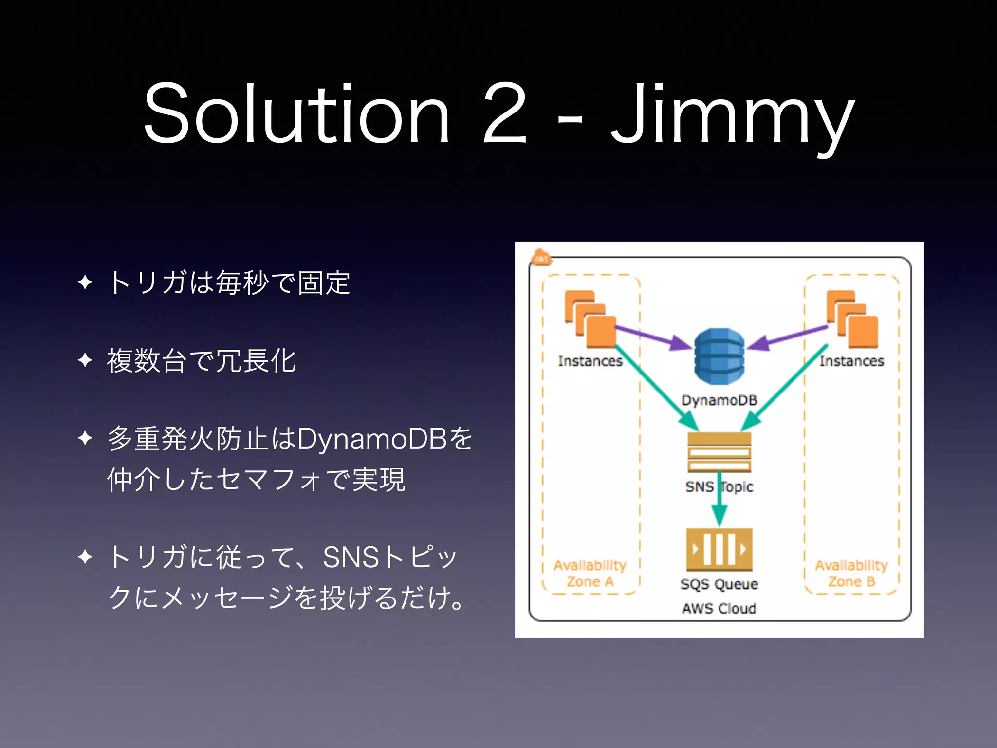 Solution 2 - Jimmy
✦ トリガは毎秒で固定
✦ 複数台で冗長化
✦ 多重発火防止はDynamoDBを
仲介したセマフォで実現
✦ トリガに従って、SNSトピッ
クにメッセージを投げるだけ。
 