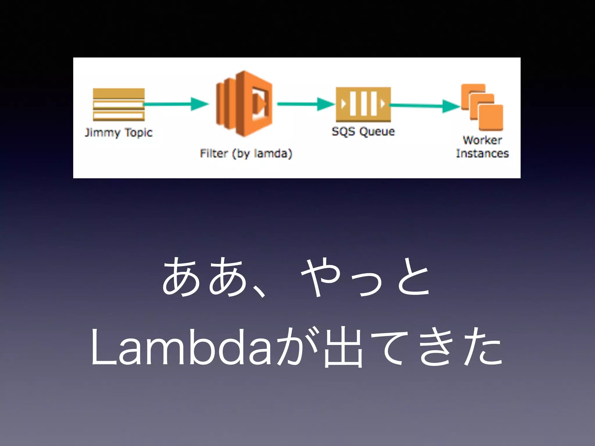 ああ、やっと
Lambdaが出てきた
 