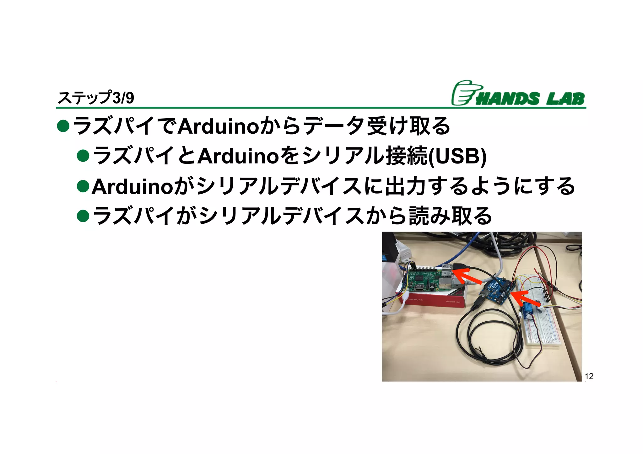 l ラズパイでArduinoからデータ受け取る
l ラズパイとArduinoをシリアル接続(USB)
l Arduinoがシリアルデバイスに出力するようにする
l ラズパイがシリアルデバイスから読み取る
12
ステップ3/9	
 