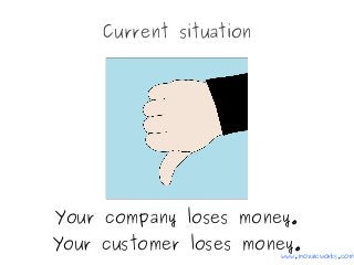 Current situation
Your company loses money.
Your customer loses money.
www.mozaicworks.com
 