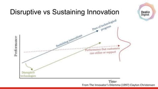 Disruptive vs Sustaining Innovation
From The Innovator’s Dilemma (1997) Clayton Christensen
 
