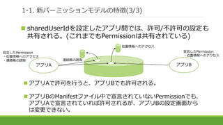 1-1. 新パーミッションモデルの特徴(3/3)
 sharedUserIdを設定したアプリ間では、許可/不許可の設定も
共有される。(これまでもPermissionは共有されている)
連絡帳の読取
アプリA
 アプリAで許可を行うと、アプリBでも許可される。
 アプリBのManifestファイル中で宣言されていないPermissionでも、
アプリAで宣言されていれば許可されるが、アプリBの設定画面から
は変更できない。
位置情報へのアクセス
アプリB
宣言したPermission
・位置情報へのアクセス
・連絡帳の読取
宣言したPermission
・位置情報へのアクセス
 