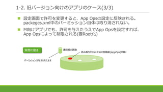 1-2. 旧バージョン向けのアプリのケース(3/3)
 設定画面で許可を変更すると、App Opsの設定に反映される。
packeges.xml中のパーミッション自体は取り消されない。
 M向けアプリでも、許可を与えたうえでApp Opsを設定すれば、
App Opsによって制限される(要Root化)
連絡帳の読取
読み取りさせないための別機能(AppOps)が働く
実際の動き
パーミッションは与えられたまま
 