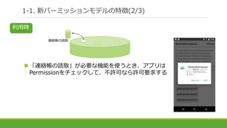 1-1. 新パーミッションモデルの特徴(2/3)
連絡帳の読取
利用時
 「連絡帳の読取」が必要な機能を使うとき、アプリは
Permissionをチェックして、不許可なら許可要求する
 