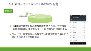 1-1. 新パーミッションモデルの特徴(2/3)
連絡帳の読取
利用時
 「連絡帳の読取」が必要な機能を使うとき、アプリは
Permissionをチェックして、不許可なら許可要求する
 ユーザが、設定画面から与えていた許可を取り消したり
許可を与えることが出来る
 
