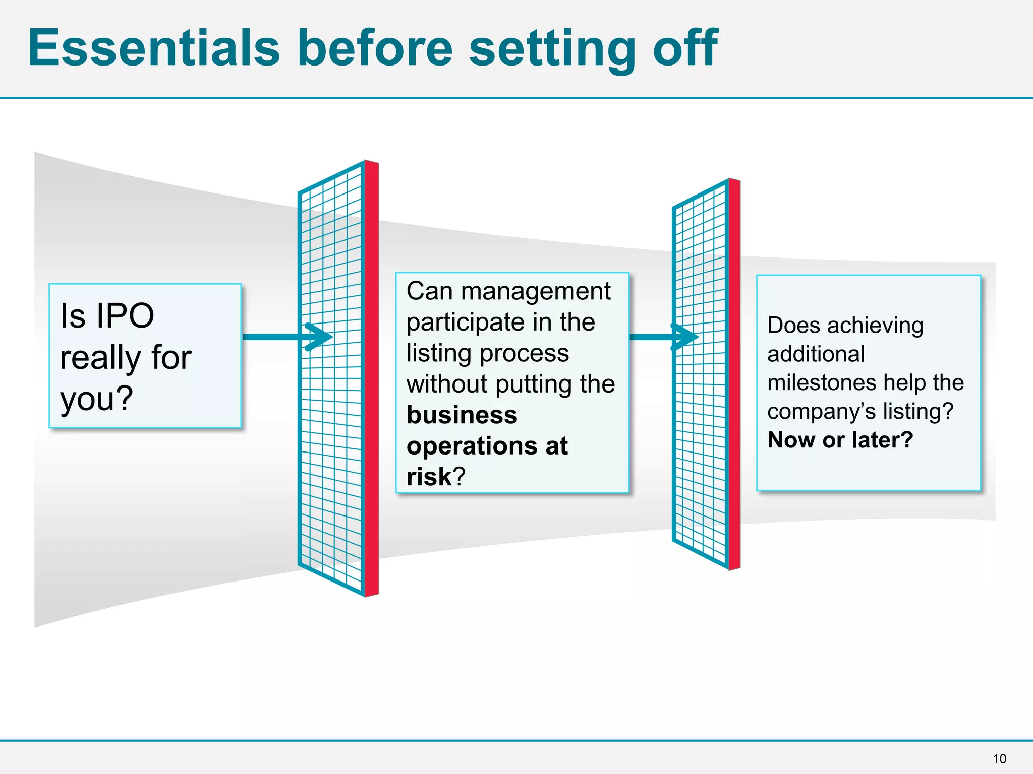 10
Essentials before setting off
Is IPO
really for
you?
Can management
participate in the
listing process
without putting the
business
operations at
risk?
Does achieving
additional
milestones help the
company’s listing?
Now or later?
 