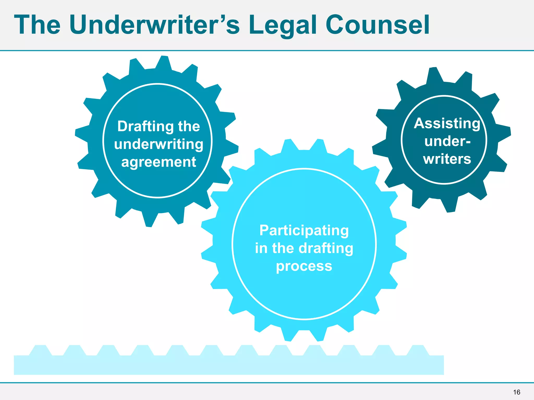 16
The Underwriter’s Legal Counsel
Assisting
under-
writers
Participating
in the drafting
process
Drafting the
underwriting
agreement
 