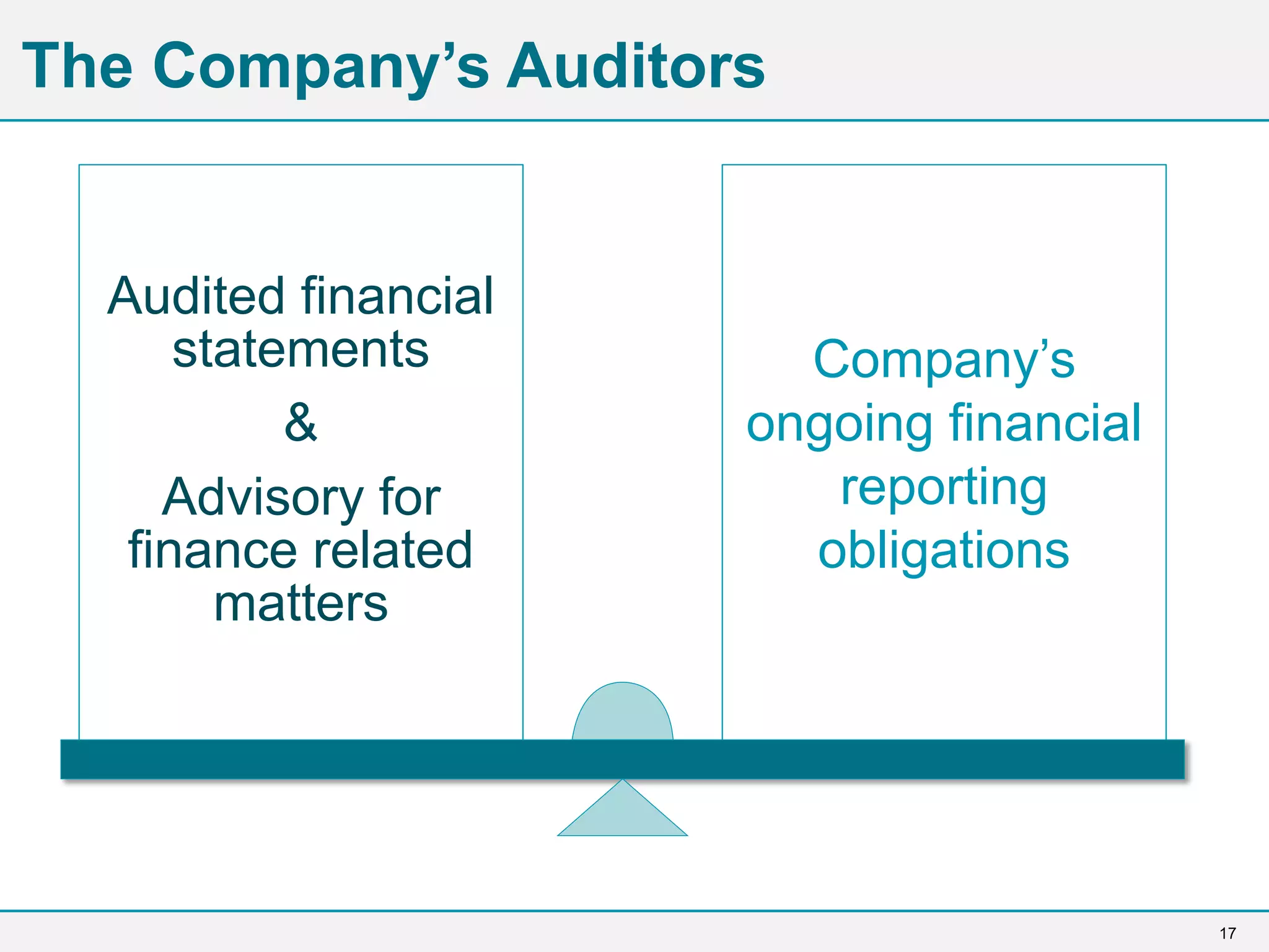 17
The Company’s Auditors
Audited financial
statements
&
Advisory for
finance related
matters
Company’s
ongoing financial
reporting
obligations
 