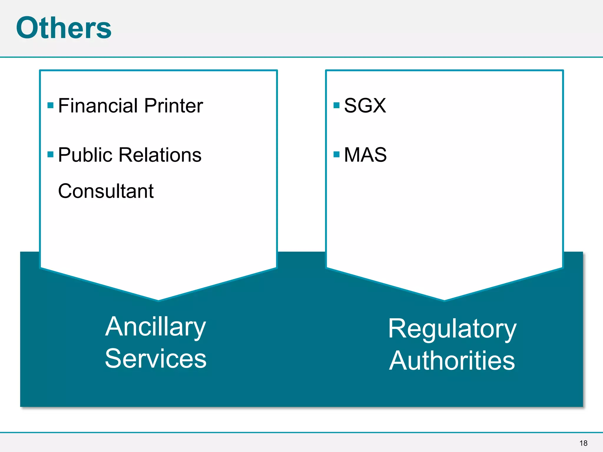 18
Others
Financial Printer
Public Relations
Consultant
SGX
MAS
Ancillary
Services
Regulatory
Authorities
 