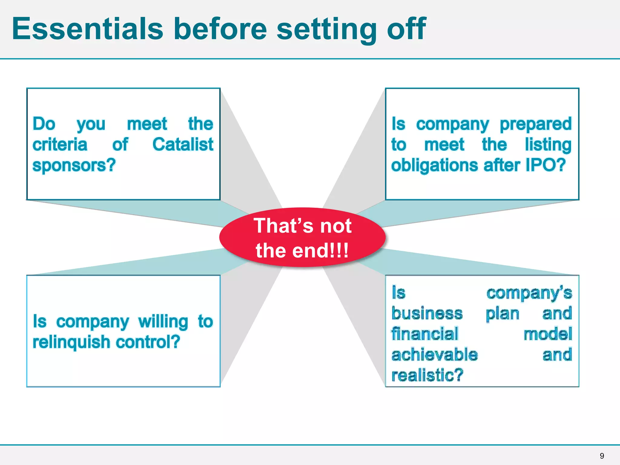 9
Essentials before setting off
That’s not
the end!!!
 