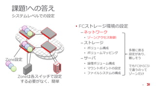 課題1への答え
システムレベルでの設定
• FCストレージ環境の設定
‒ ネットワーク
• ゾーン(アクセス制御)
‒ ストレージ
• ボリューム構成
• ボリュームマッピング
‒ サーバ
• 論理ボリューム構成
• マウントポイントの設定
• ファイルシステムの構成
14
Zone設定
多層に渡る
設定があり、
難しそう
でもFCかiSCSI
で違うのって
ゾーンだけ
Zoneは各スイッチで設定
する必要がなく、簡単
 