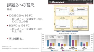 課題2への答え
性能
• 10G iSCSI vs 8G FC
‒ 同じストレージ構成で +30% -
100% 以上の差
• 8G FC vs 16G FC
‒ 同じストレージ構成で +30%
以上の差
• 実は価格も…
16
THIRD I/O Inc.
An Analysis of 8 Gigabit Fibre Channel & 10 Gigabit iSCSI
30% 〜 100%
30%
 