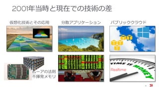 2001年当時と現在での技術の差
18
ムーアの法則
不揮発メモリ
仮想化技術とその応用 分散アプリケーション パブリッククラウド
BIGDATA Realtime
 