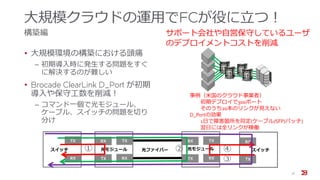 大規模クラウドの運用でFCが役に立つ！
構築編
• 大規模環境の構築における頭痛
‒ 初期導入時に発生する問題をすぐ
に解決するのが難しい
• Brocade ClearLink D_Port が初期
導入や保守工数を削減！
‒ コマンド一個で光モジュール、
ケーブル、スイッチの問題を切り
分け
21
RX
TX TX
RXTX
RX TX
RX
RX
TX
RX
TX
スイッチ 光モジュール 光モジュール スイッチ
事例（米国のクラウド事業者）
初期デプロイで300ポート
そのうち20本のリンクが見えない
D_Portの効果
1日で障害箇所を同定(ケーブル/SFP/パッチ)
翌日には全リンクが稼働
サポート会社や自営保守しているユーザ
のデプロイメントコストを削減
光ファイバー① ② ④
③
 
