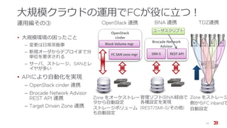大規模クラウドの運用でFCが役に立つ！
運用編その③
• 大規模環境の困ったこと
‒ 変更は日常茶飯事
‒ 新規オーダからデプロイまで分
単位を要求される
‒ サーバ、ストレージ、SANとレ
イヤが多い
• APIにより自動化を実現
‒ OpenStack cinder 連携
‒ Brocade Network Advisor
REST API 連携
‒ Target Driven Zone 連携
25
OpenStack
cinder
FC SAN zone mgr
Block Volume mgr
Zone をオーケストレー
タから自動設定
ストレージボリューム
も自動設定
OpenStack 連携
Brocade Network
Advisor
REST API
ユーザスクリプト
管理ソフト(BNA)経由で
各種設定を実現
(REST/SMI-S/その他)
BNA 連携
SMI-S
Zone をストレージ
側からFC inbandで
自動設定
TDZ連携
 
