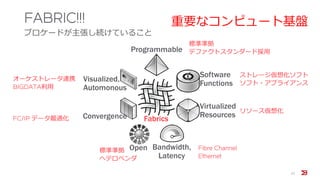 FABRIC!!!
ブロケードが主張し続けていること
27
Virtualized
Resources
Programmable
Convergence Fabrics
Open
Software
Functions
Visualized,
Automonous
Bandwidth,
Latency
重要なコンピュート基盤
ストレージ仮想化ソフト
ソフト・アプライアンス
リソース仮想化
オーケストレータ連携
BIGDATA利用
FC/IP データ最適化
標準準拠
デファクトスタンダード採用
標準準拠
ヘテロベンダ
Fibre Channel
Ethernet
 