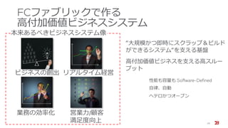 FCファブリックで作る
高付加価値ビジネスシステム
29
ビジネスの創出 リアルタイム経営
営業力/顧客
満足度向上
業務の効率化
本来あるべきビジネスシステム像
“大規模かつ即時にスクラップ＆ビルド
ができるシステム“を支える基盤
性能も容量も Software-Defined
高付加価値ビジネスを支える高スルー
プット
自律、自動
ヘテロかつオープン
 
