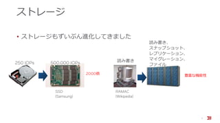 ストレージ
• ストレージもずいぶん進化してきました
読み書き
読み書き、
スナップショット、
レプリケーション、
マイグレーション、
ファイル
豊富な機能性
RAMAC
(Wikipedia)
250 IOPs 500,000 IOPs
2000倍
SSD
(Samsung)
7
 