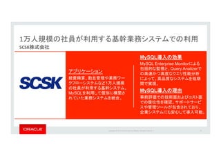 Copyright*©*201 *Oracle*and/or*its*aﬃliates.*All*rights*reserved.**|*
1	
SCSK
16
1	
MySQL
MySQL
MySQL Enterprise Monitor
Query Analizer
MySQL
 