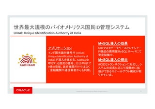 Copyright*©*201 *Oracle*and/or*its*aﬃliates.*All*rights*reserved.**|*
ID
UIDAI:&Unique&IdenJﬁcaJon&Authority&of&India
17
*(UIDAI:*
Unique*IdenIﬁcaIon*Authority*of*
India Aadhaar
ID 2015 8
9 ID
*
MySQL
UID
MySQL
MySQL
ACID
 