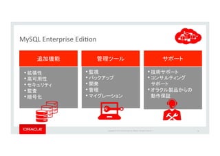 Copyright*©*201 *Oracle*and/or*its*aﬃliates.*All*rights*reserved.**|*
** *
•  *
•  *
•  *
•  *
•  *
•  *
•  *
•  *
• 
•  *
•  *
•  *
•  *
*
MySQL*Enterprise*EdiIon*
18*
 