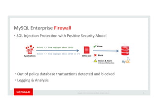 Copyright*©*201 *Oracle*and/or*its*aﬃliates.*All*rights*reserved.**|*
MySQL*Enterprise*Firewall*
•  SQL*InjecIon*ProtecIon*with*PosiIve*Security*Model*
•  Out*of*policy*database*transacIons*detected*and*blocked*
•  Logging*&*Analysis*
21*
 