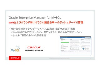 Copyright*©*201 *Oracle*and/or*its*aﬃliates.*All*rights*reserved.**|*
Oracle*Enterprise*Manager*for*MySQL*
Web &
•  70% MySQL *
– Web *
–  *
* **
24*
 