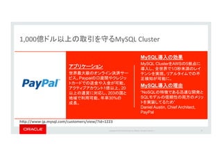 Copyright*©*201 *Oracle*and/or*its*aﬃliates.*All*rights*reserved.**|*
1,000 MySQL*Cluster
27
Paypal
1 20
203
30%
MySQL
MySQL Cluster AWS 5
1/3
MySQL
“NoSQL
SQL
”
Daniel Austin, Chief Architect,
PayPal
h7p://wwwPjp.mysql.com/customers/view/?id=1223
 