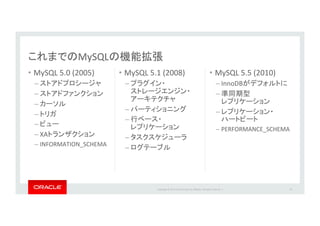 Copyright*©*201 *Oracle*and/or*its*aﬃliates.*All*rights*reserved.**|*
•  MySQL*5.0*(2005)*
–  *
–  *
–  *
–  *
–  *
– XA *
– INFORMATION_SCHEMA*
•  MySQL*5.1*(2008)*
–  *
*
–  *
–  *
*
–  *
– 
34
•  MySQL*5.5*(2010)*
– InnoDB *
–  *
*
–  *
*
– PERFORMANCE_SCHEMA
MySQL
 