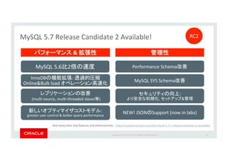 Copyright*©*201 *Oracle*and/or*its*aﬃliates.*All*rights*reserved.**|*
MySQL*5.7*Release*Candidate*2*Available!*
42*
InnoDB :* *
Online&Bulk*load* *
*
*(mulI_source,*mulI_threaded*slaves )*
:*
greater*user*control*&*be`er*query*performance*
Performance*Schema *
MySQL*SYS*Schema *
&&& & &
MySQL*5.6 2 *
:**
,* & *
NEW!*JSON Support*(now*in*labs)*
RC2*
And*many*more*new*features*and*enhancements...*h`p://mysqlserverteam.com/the_mysql_5_7_7_release_candidate_is_available/*#
 